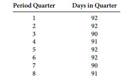 1420_number of days in each quarter.png
